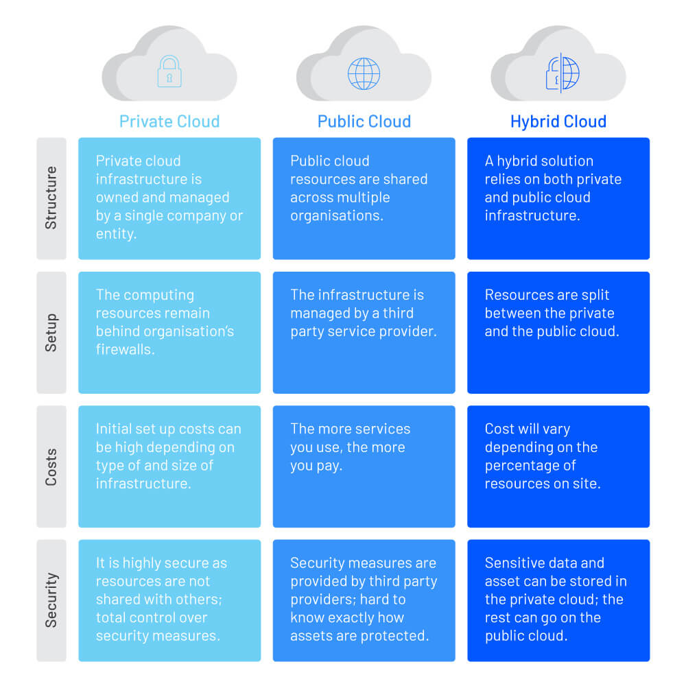 Private-Public-Hybrid-Cloud-Infographic-1