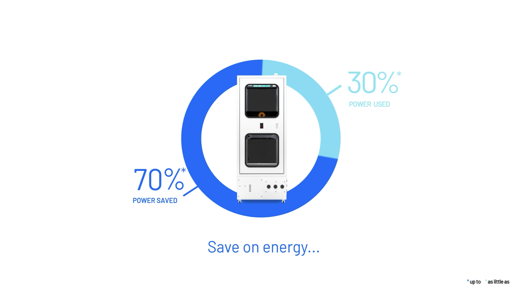Zella DC | Savings | Power Saved | Power Used | Energy | Save On Energy | Zella Pro | Zella Pro 25