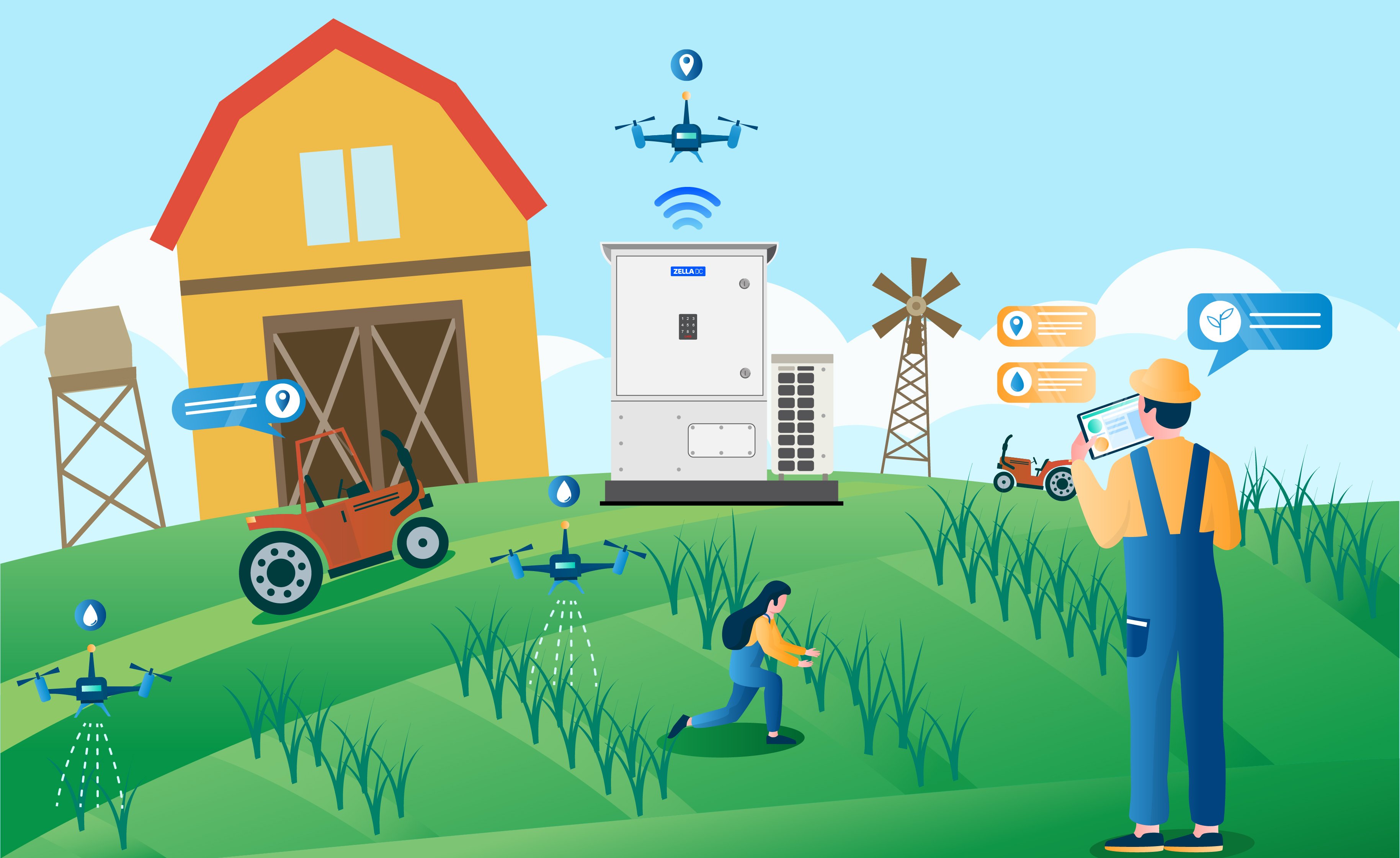 Zella Hut | Smart Farm | IoT | Smart Farming | Zella DC | Micro Data Center | Edge Computing