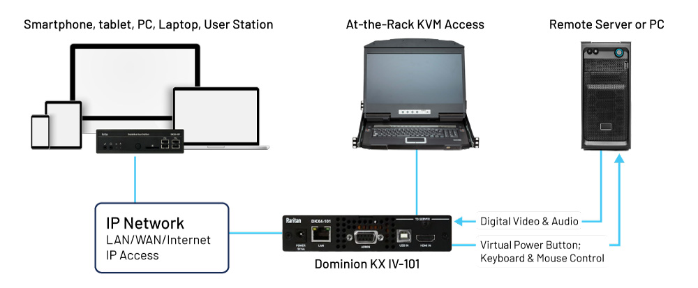 Zella-Sense---Remote-KVM-Access