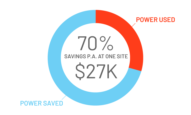 power-saved